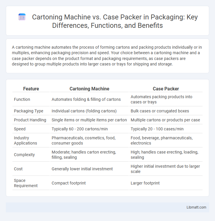 Cartoning Machine vs. Case Packer in Packaging: Key Differences, Functions, and Benefits
