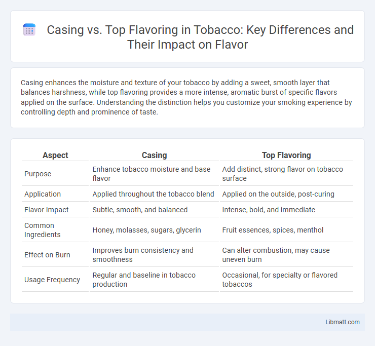 Casing vs. Top Flavoring in Tobacco: Key Differences and Their Impact on Flavor