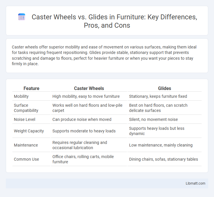 Caster Wheels vs. Glides in Furniture: Key Differences, Pros, and Cons