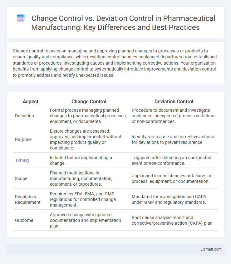 Change Control vs. Deviation Control in Pharmaceutical Manufacturing: Key Differences and Best Practices