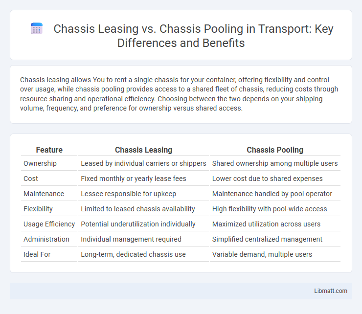 Chassis Leasing vs. Chassis Pooling in Transport: Key Differences and Benefits