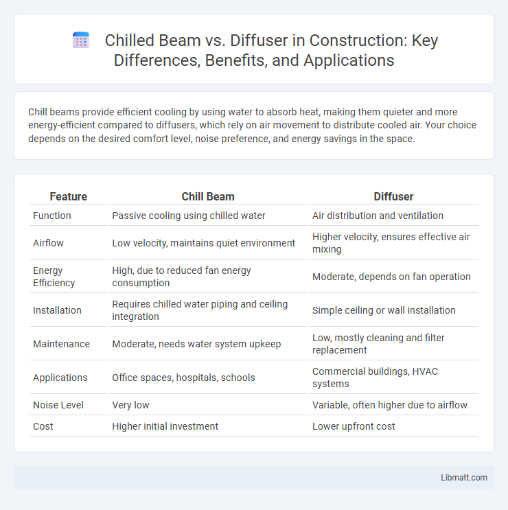 Chilled Beam vs. Diffuser in Construction: Key Differences, Benefits, and Applications