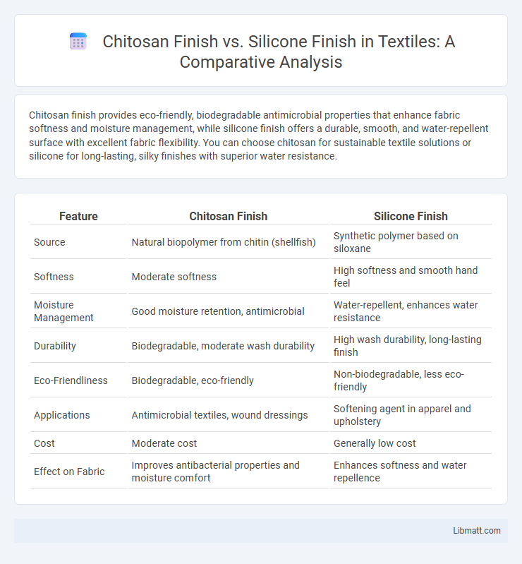 Chitosan Finish vs. Silicone Finish in Textiles: A Comparative Analysis
