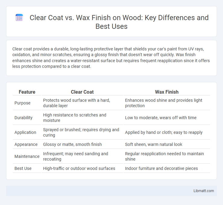 Clear Coat vs. Wax Finish on Wood: Key Differences and Best Uses