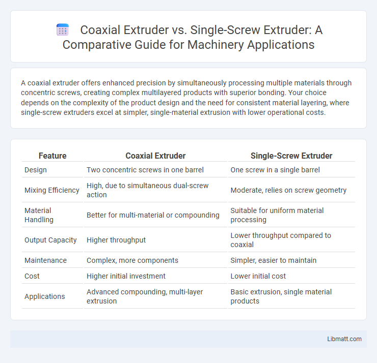 Coaxial Extruder vs. Single-Screw Extruder: A Comparative Guide for Machinery Applications