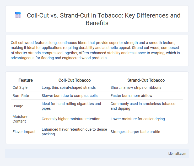 Coil-Cut vs. Strand-Cut in Tobacco: Key Differences and Benefits