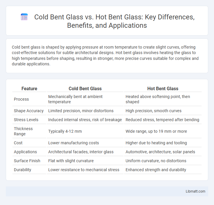 Cold Bent Glass vs. Hot Bent Glass: Key Differences, Benefits, and Applications