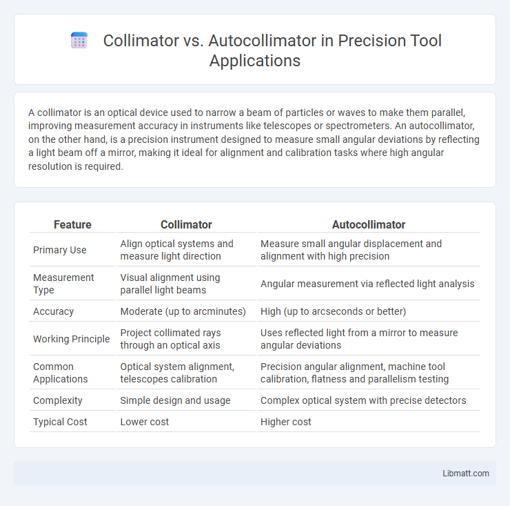 Collimator vs. Autocollimator in Precision Tool Applications