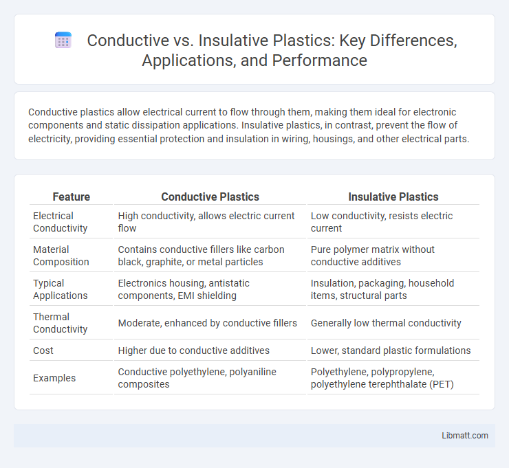 Conductive vs. Insulative Plastics: Key Differences, Applications, and Performance