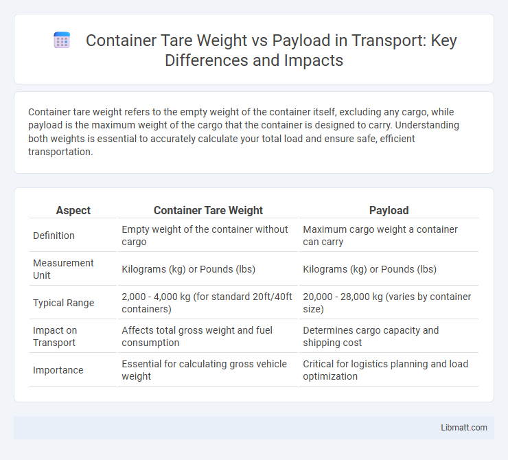 Container Tare Weight vs Payload in Transport: Key Differences and Impacts