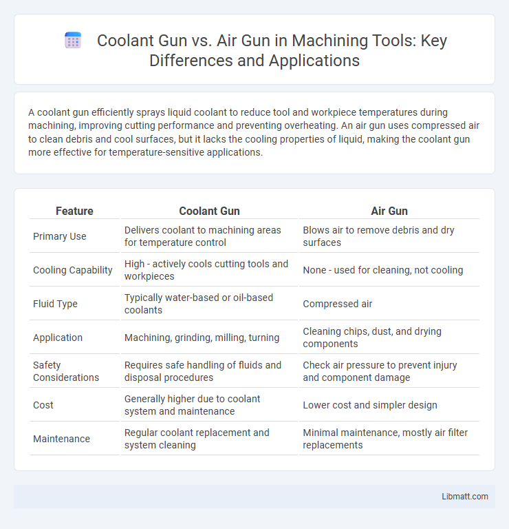 Coolant Gun vs. Air Gun in Machining Tools: Key Differences and Applications