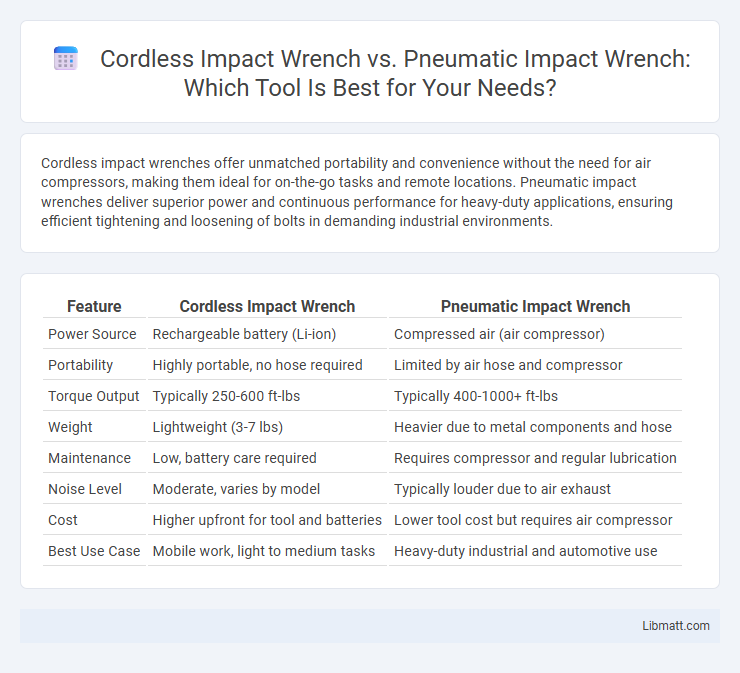 Cordless Impact Wrench vs. Pneumatic Impact Wrench: Which Tool Is Best for Your Needs?