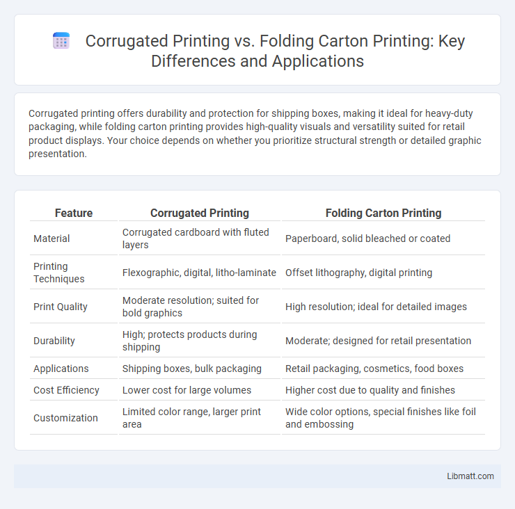 Corrugated Printing vs. Folding Carton Printing: Key Differences and Applications