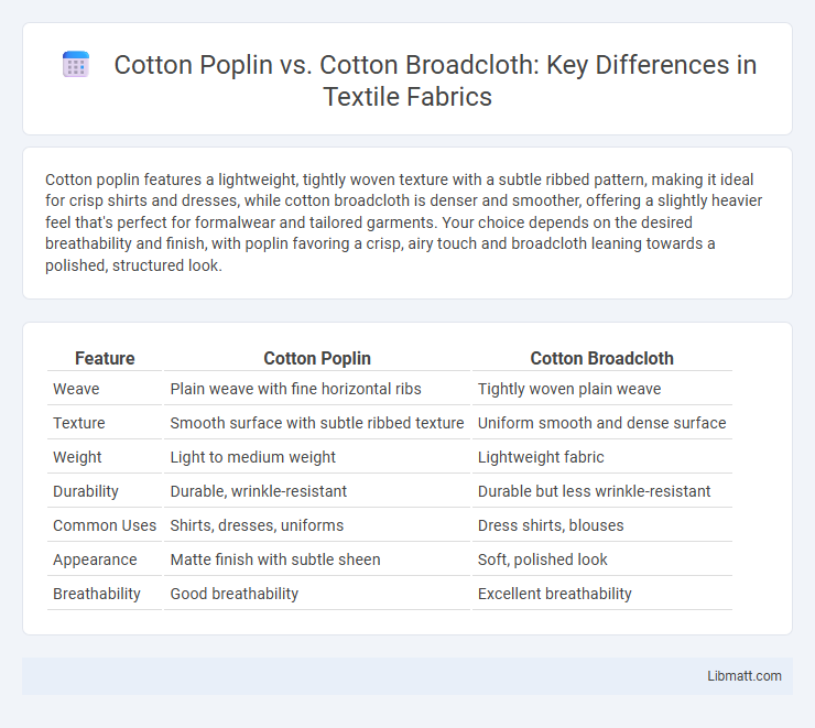 Cotton Poplin vs. Cotton Broadcloth: Key Differences in Textile Fabrics