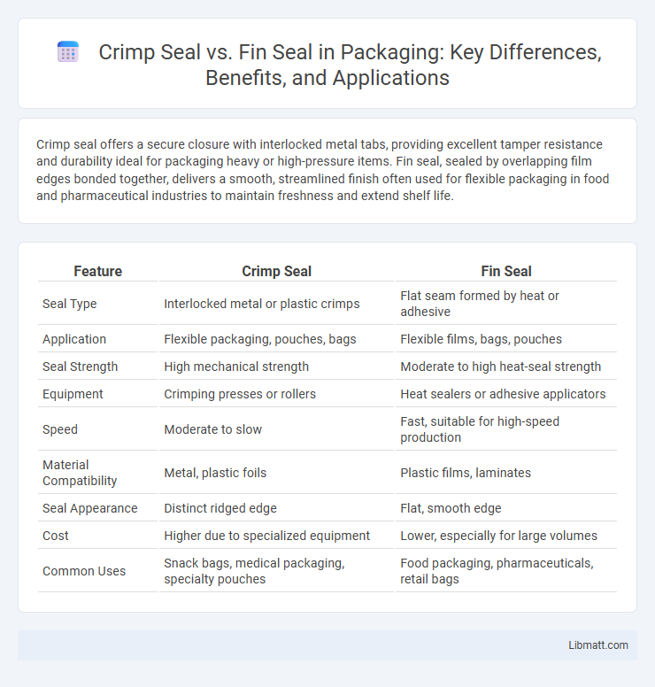Crimp Seal vs. Fin Seal in Packaging: Key Differences, Benefits, and Applications