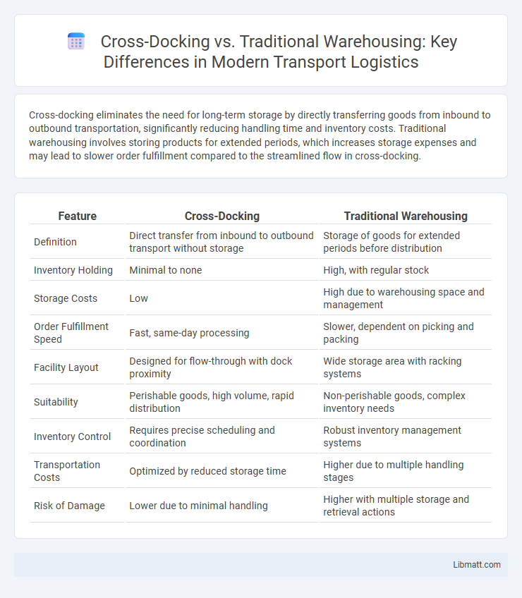 Cross-Docking vs. Traditional Warehousing: Key Differences in Modern Transport Logistics