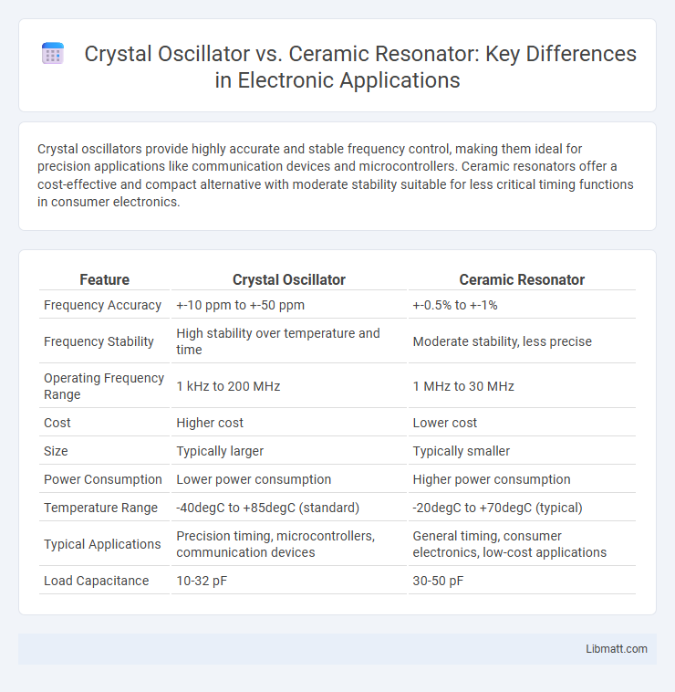 Crystal Oscillator vs. Ceramic Resonator: Key Differences in Electronic Applications