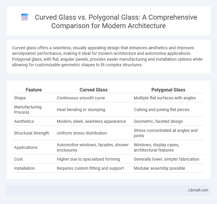 Curved Glass vs. Polygonal Glass: A Comprehensive Comparison for Modern Architecture