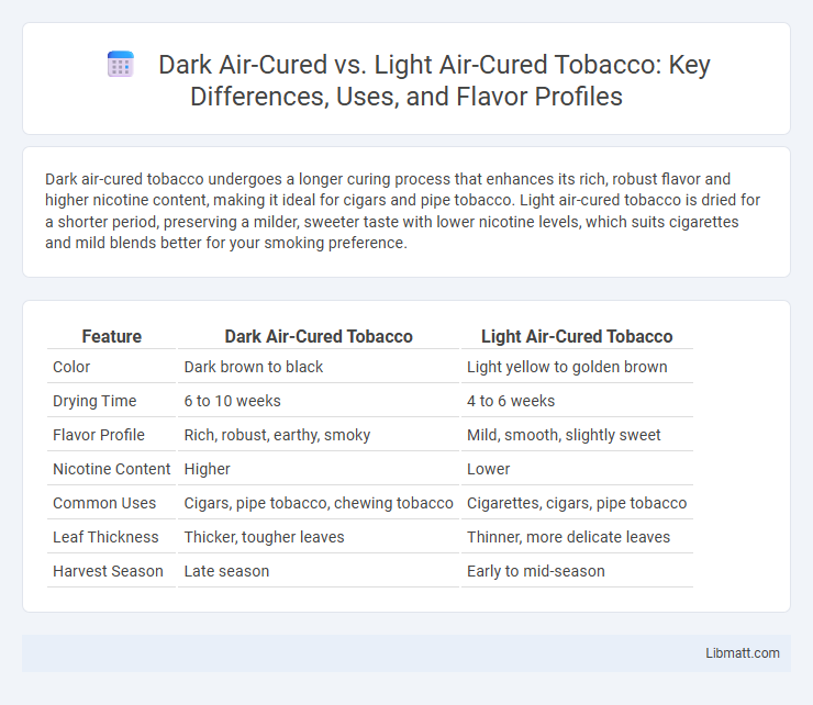 Dark Air-Cured vs. Light Air-Cured Tobacco: Key Differences, Uses, and Flavor Profiles