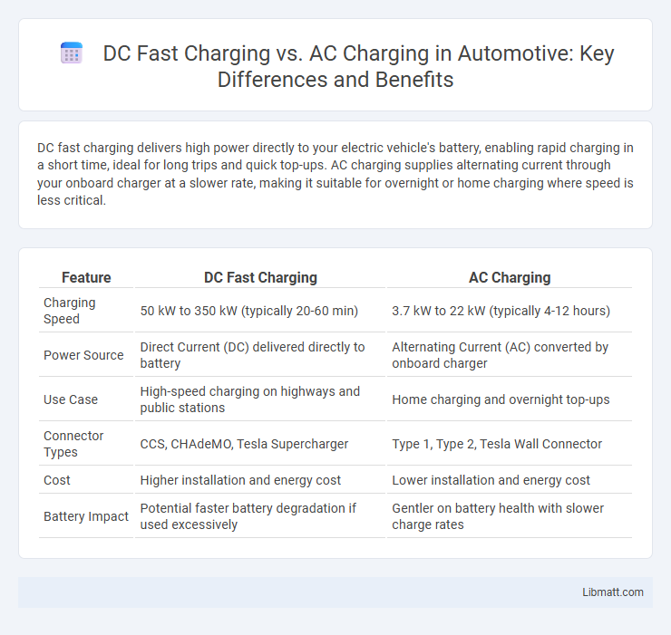 DC Fast Charging vs. AC Charging in Automotive: Key Differences and Benefits