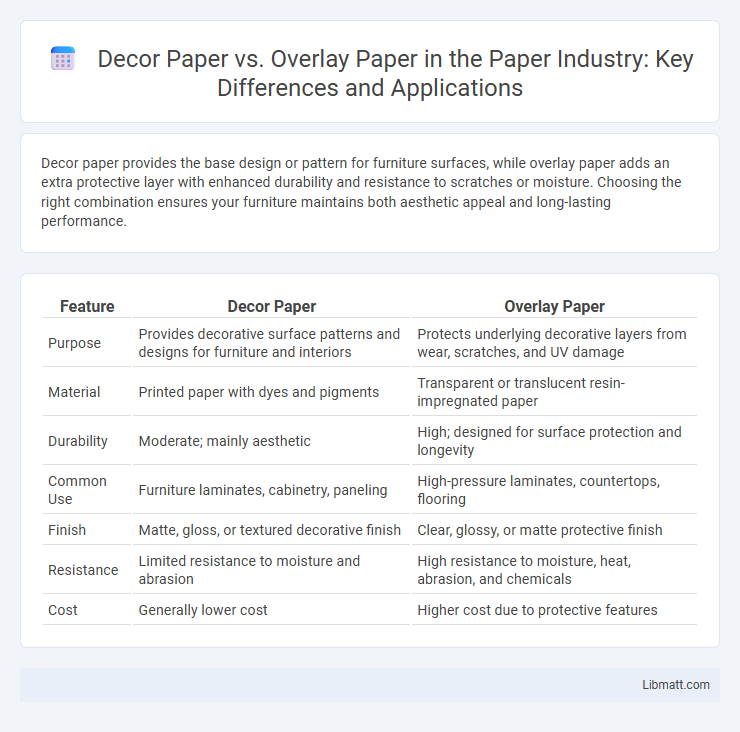 Decor Paper vs. Overlay Paper in the Paper Industry: Key Differences and Applications