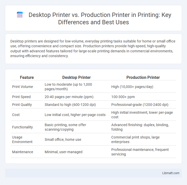 Desktop Printer vs. Production Printer in Printing: Key Differences and Best Uses