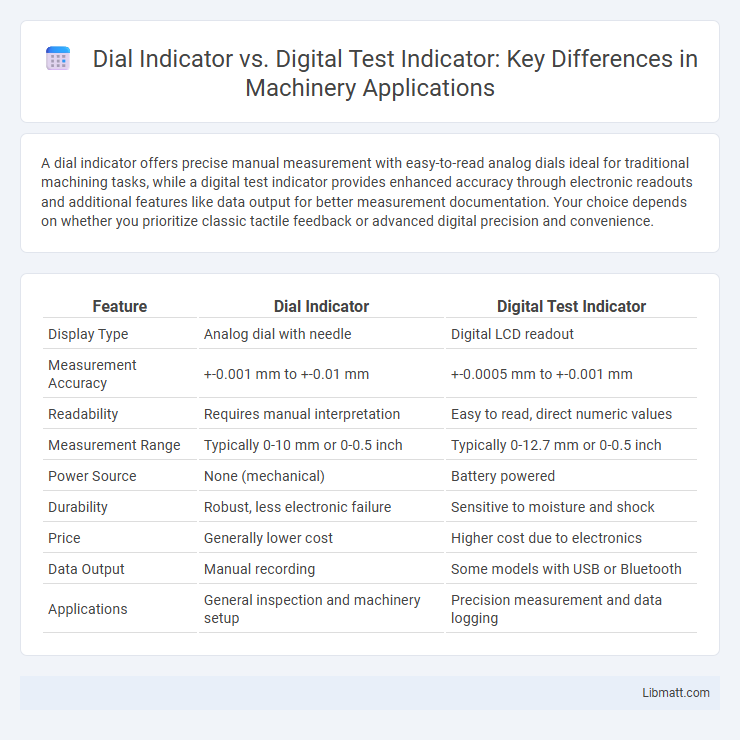 Dial Indicator vs. Digital Test Indicator: Key Differences in Machinery Applications