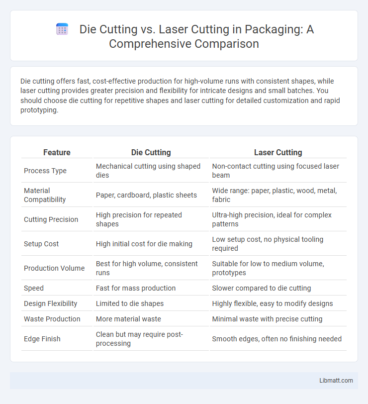 Die Cutting vs. Laser Cutting in Packaging: A Comprehensive Comparison