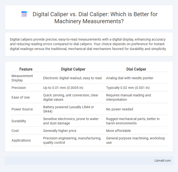 Digital Caliper vs. Dial Caliper: Which is Better for Machinery Measurements?