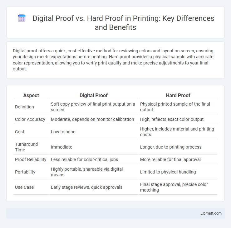 Digital Proof vs. Hard Proof in Printing: Key Differences and Benefits
