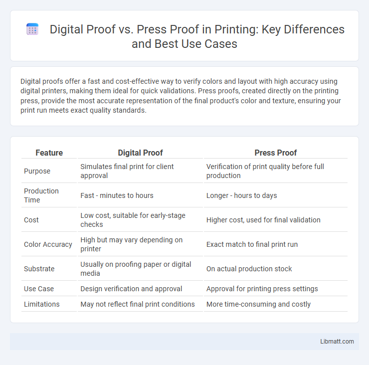 Digital Proof vs. Press Proof in Printing: Key Differences and Best Use Cases
