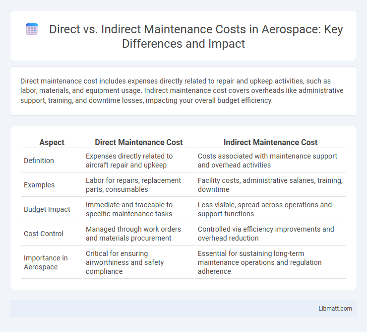 Direct vs. Indirect Maintenance Costs in Aerospace: Key Differences and Impact