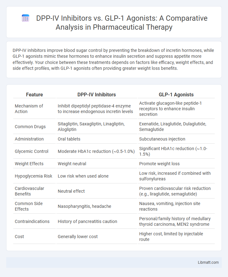 DPP-IV Inhibitors vs. GLP-1 Agonists: A Comparative Analysis in Pharmaceutical Therapy
