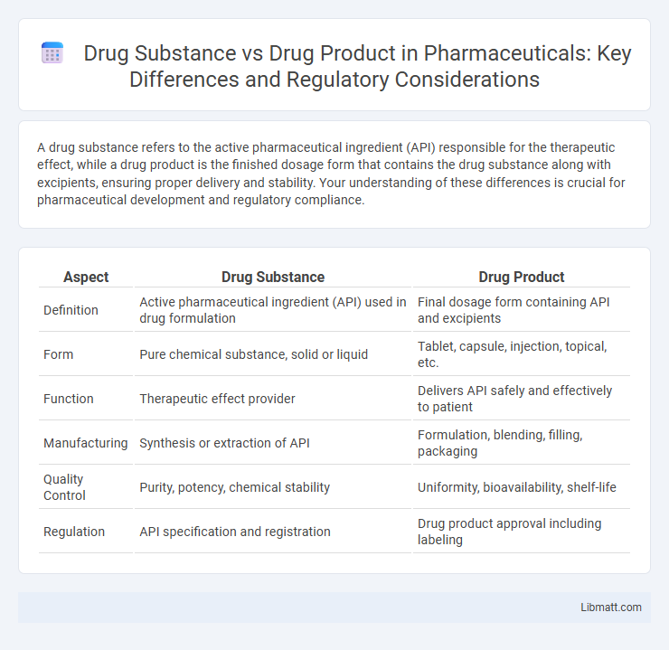 Drug Substance vs Drug Product in Pharmaceuticals: Key Differences and Regulatory Considerations