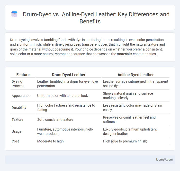 Drum-Dyed vs. Aniline-Dyed Leather: Key Differences and Benefits