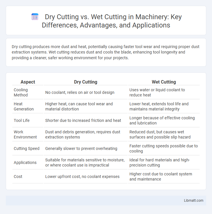 Dry Cutting vs. Wet Cutting in Machinery: Key Differences, Advantages, and Applications
