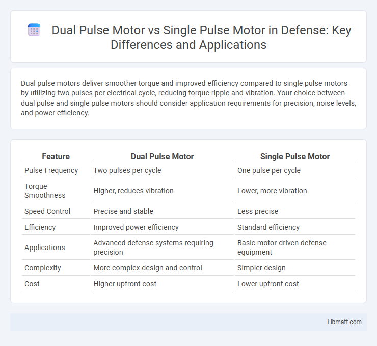 Dual Pulse Motor vs Single Pulse Motor in Defense: Key Differences and Applications