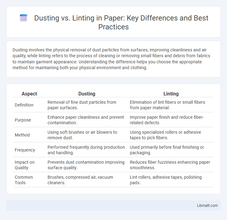 Dusting vs. Linting in Paper: Key Differences and Best Practices