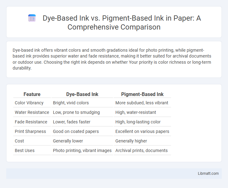Dye-Based Ink vs. Pigment-Based Ink in Paper: A Comprehensive Comparison