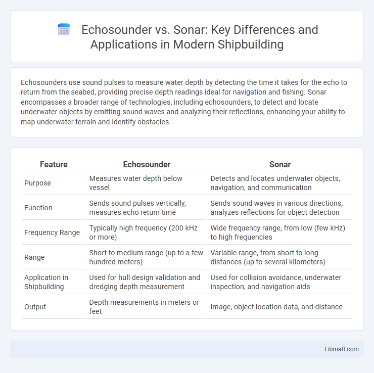 Echosounder vs. Sonar: Key Differences and Applications in Modern Shipbuilding