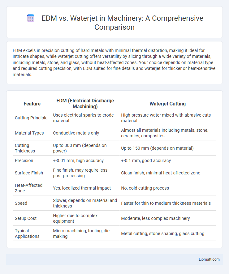 EDM vs. Waterjet in Machinery: A Comprehensive Comparison