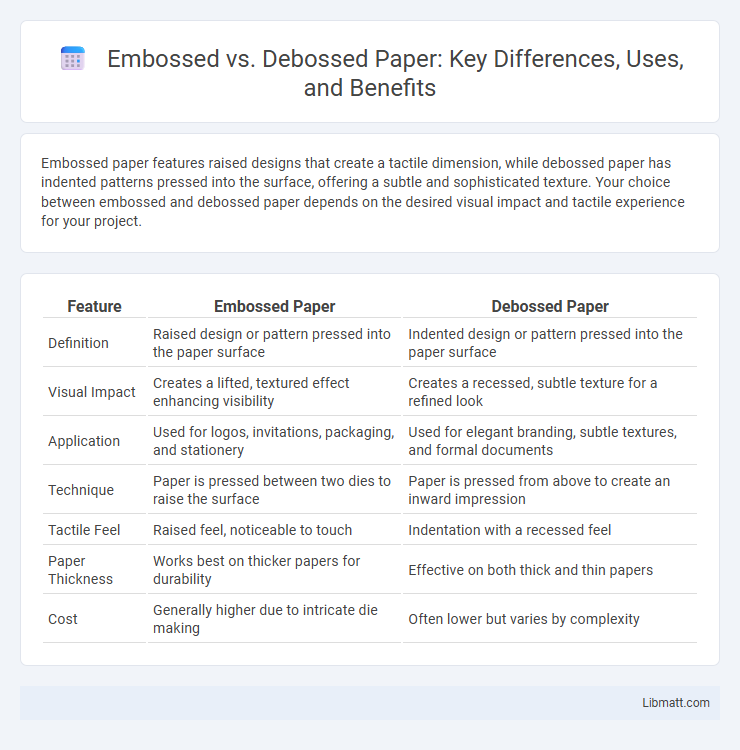 Embossed vs. Debossed Paper: Key Differences, Uses, and Benefits