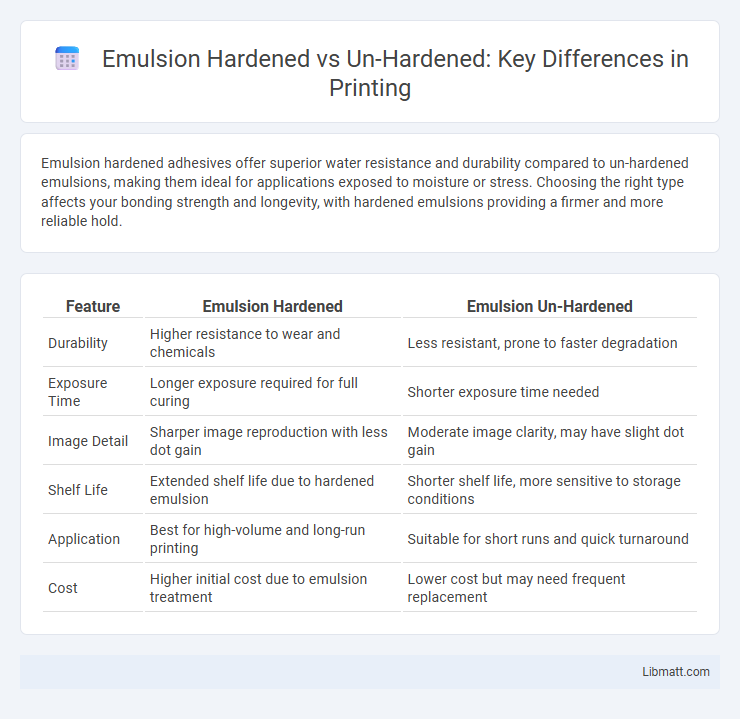 Emulsion Hardened vs Un-Hardened: Key Differences in Printing