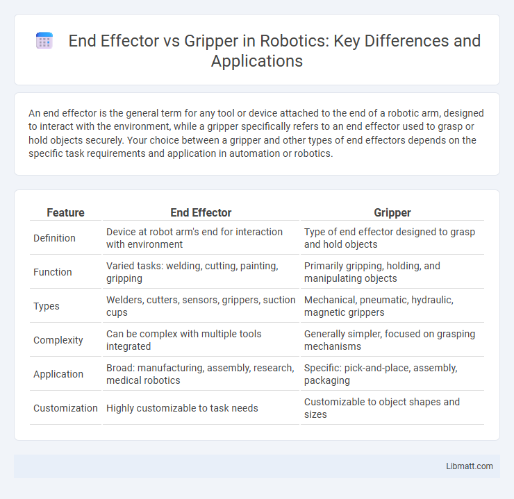 End Effector vs Gripper in Robotics: Key Differences and Applications