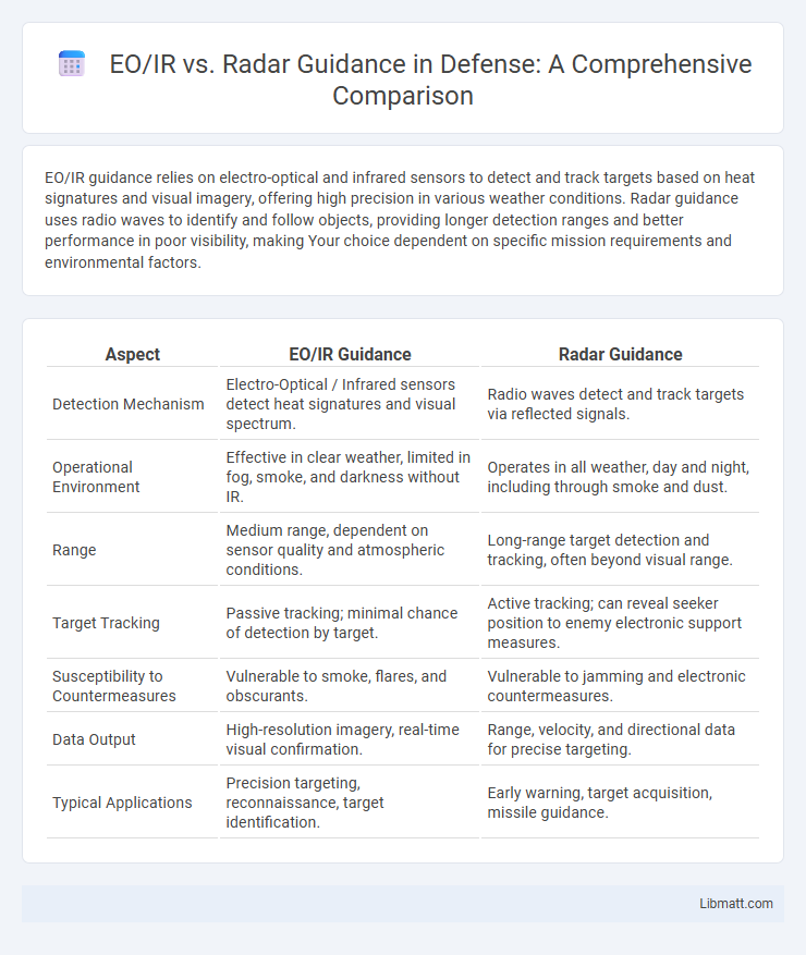 EO/IR vs. Radar Guidance in Defense: A Comprehensive Comparison