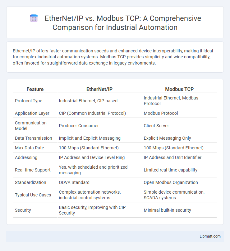 EtherNet/IP vs. Modbus TCP: A Comprehensive Comparison for Industrial Automation