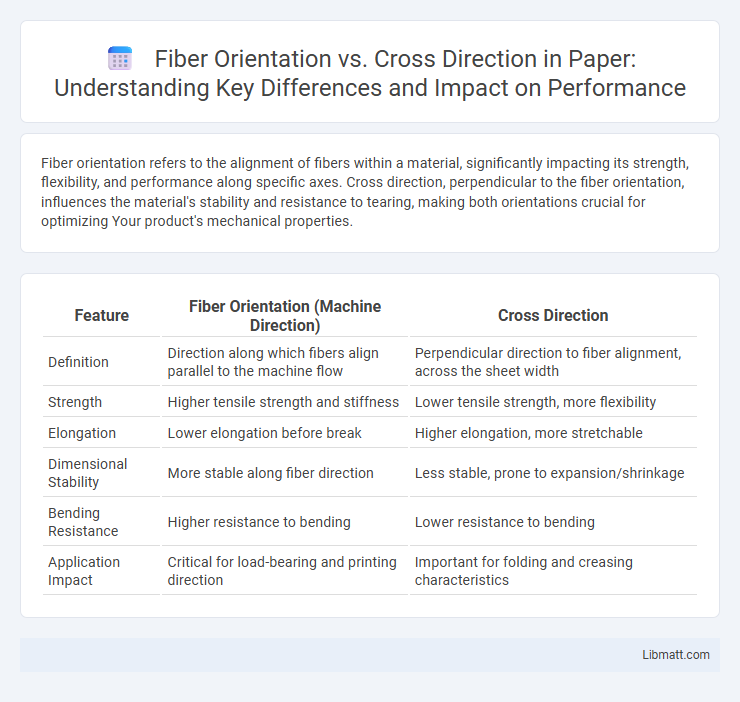Fiber Orientation vs. Cross Direction in Paper: Understanding Key Differences and Impact on Performance