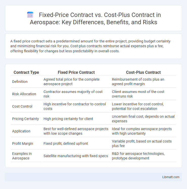 Fixed-Price Contract vs. Cost-Plus Contract in Aerospace: Key Differences, Benefits, and Risks