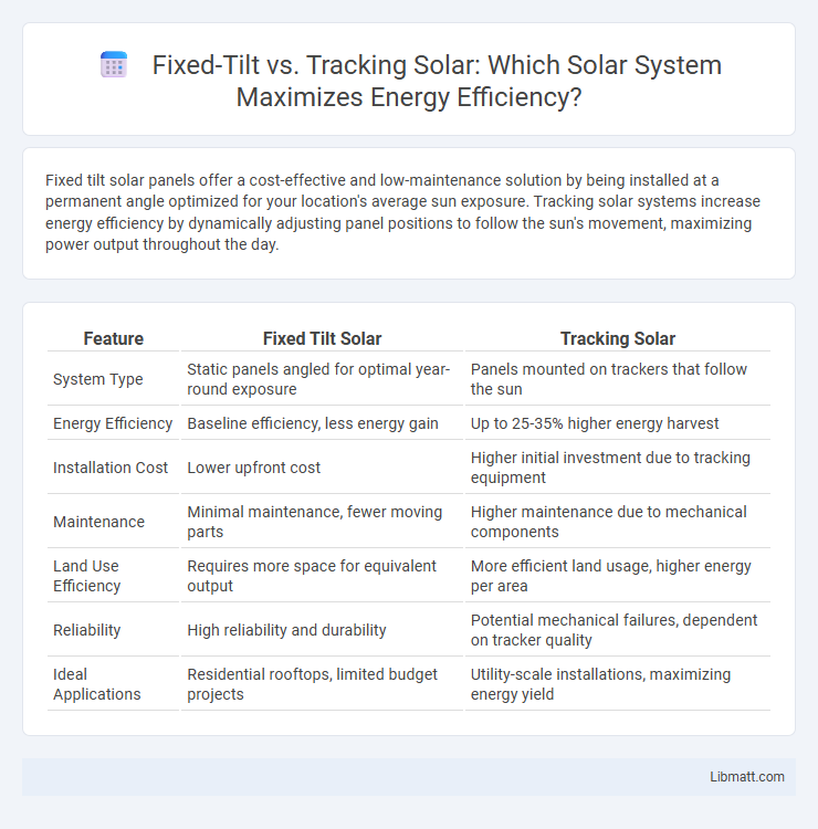 Fixed-Tilt vs. Tracking Solar: Which Solar System Maximizes Energy Efficiency?