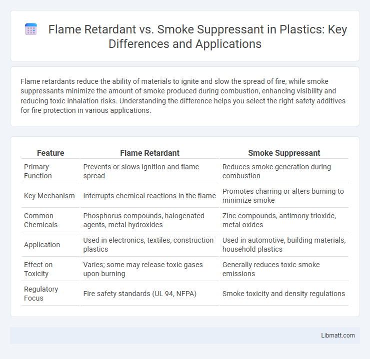 Flame Retardant vs. Smoke Suppressant in Plastics: Key Differences and Applications